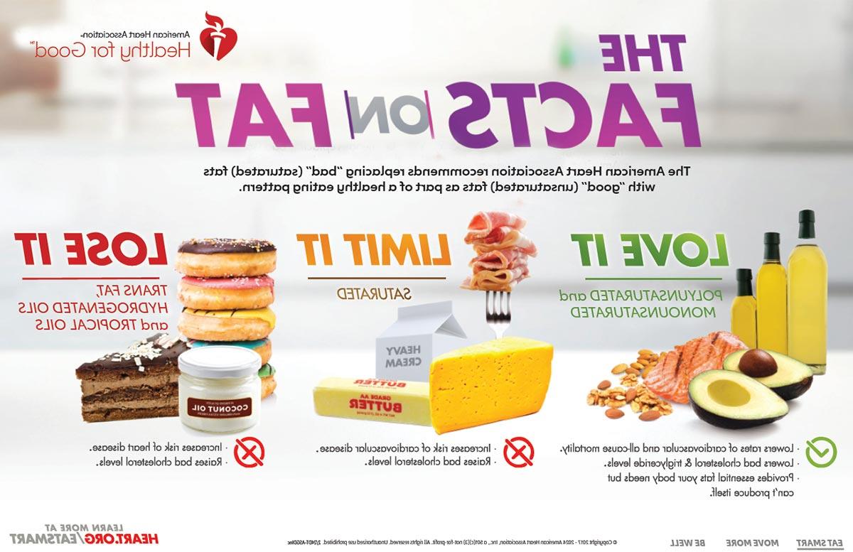 The facts on fats