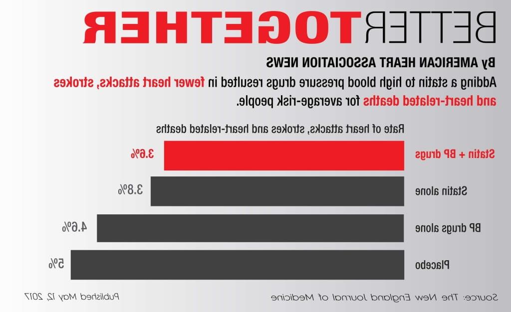 0510 -全球statins_graphic